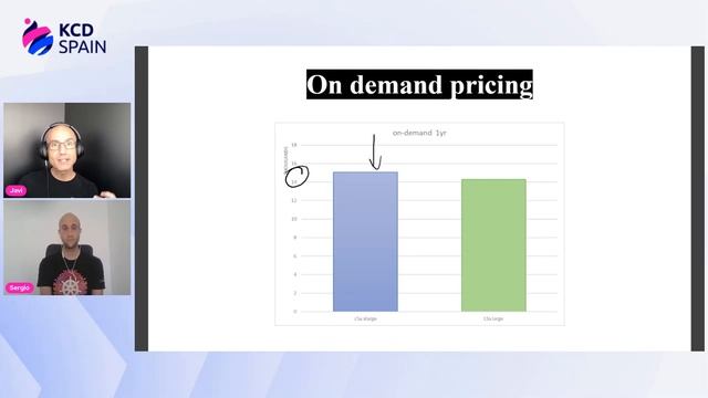 Gestión multicloud y cómo minimizar costes de infraestructura en K8s - Sergio García, Javier Moreno смотреть онлайн