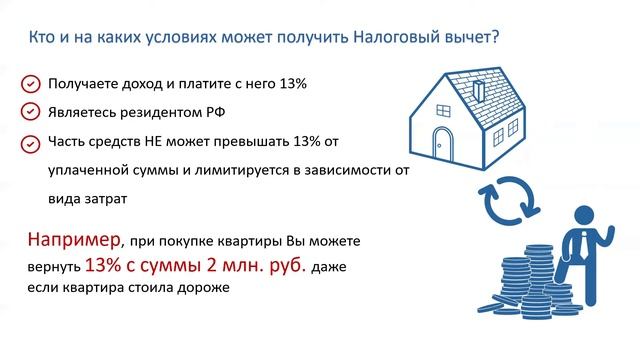 Как получить имущественный налоговый вычет смотреть онлайн