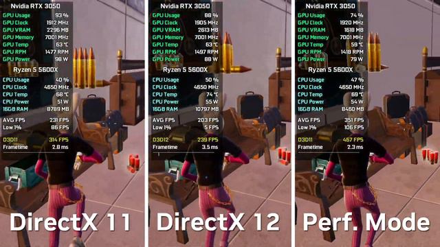 Fortnite Chapter 5 Season 2 - DirectX 11 vs DirectX 12 vs Performance Mode - FPS Boost смотреть онлайн