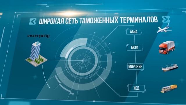 ТАМОЖЕННОЕ ОФОРМЛЕНИЕ. ТАМОЖЕННОЕ ДЕКЛАРИРОВАНИЕ С ТАМОЖЕННЫМ БРОКЕРОМ №1- ЗАО 