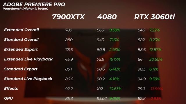 Time To START Buying AMD GPUs As A CREATOR?? | Radeon RX 7900XTX Review & Benchmarks