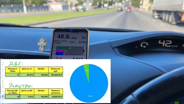 Рост цен на дизель!? Пора рассматривать электро-транспорт!? Nissan Leaf поговорим за рулем… смотреть онлайн