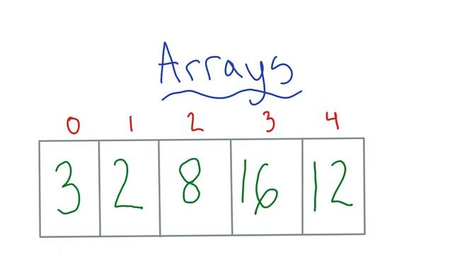 Arrays смотреть онлайн