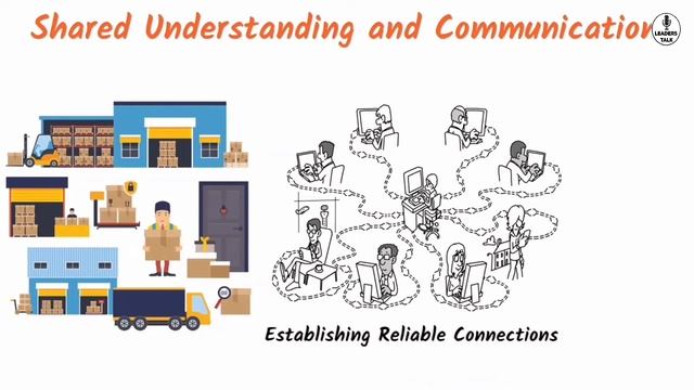 Explained Supply Chain Management in 10 Minutes смотреть онлайн