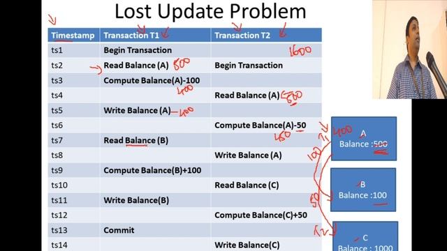 Database Management Systems #28 Types of Locks, Preventing Lost Update Problem using Locks смотреть онлайн