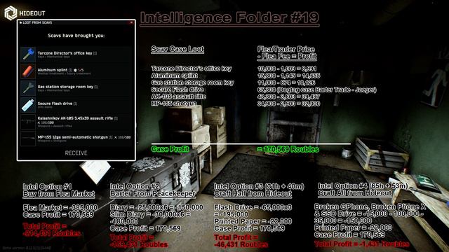 In-depth Look at Intelligence Folder Scav Case - Escape From Tarkov смотреть онлайн