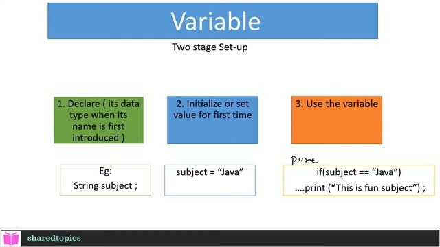 java for beginners variables constants and datatypes programming lesson 2 смотреть онлайн