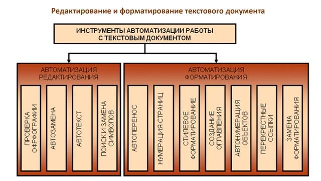 Подкаст Редактирование и форматирование текста смотреть онлайн