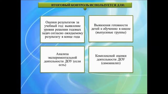 Кожушко Н.Б. Контроль в ДОУ и его результативность смотреть онлайн