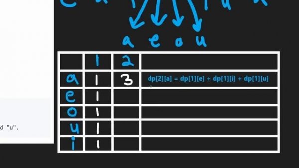 Count Vowels Permutation - Dynamic Programming - Leetcode 1220 - Python