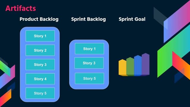 ¿Qué es SCRUM? - Aprende SCRUM en 10 Minutos | Metodologías Ágiles смотреть онлайн