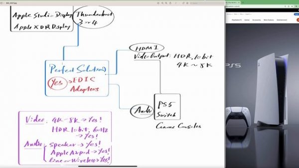 PS5 4K HDR seamlessly on Apple Studio Display and Apple XDR Display