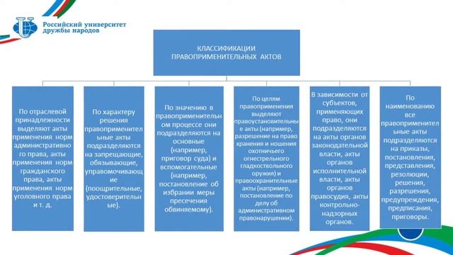 Зинковский С.Б. Лекция 34. Классификация правоприменительных актов смотреть онлайн
