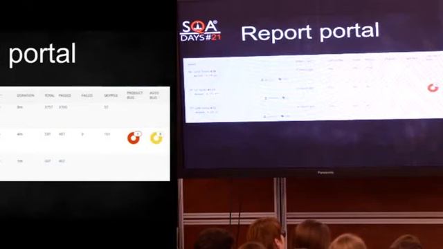 CI для тестировщиков или как отказаться от релизов смотреть онлайн