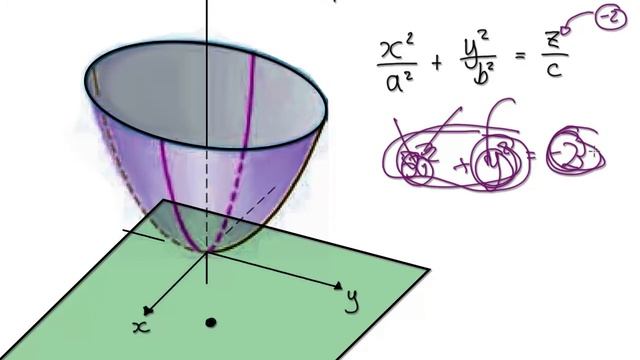 Video 2963 - Calculus 3 - Quadric Surfaces - Elliptical Paraboloid