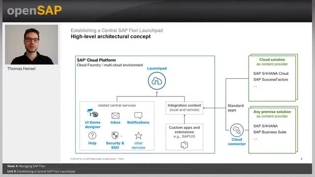 Неделя 4 Блок 5 Установление центрального SAP Fiori Launchpad смотреть онлайн