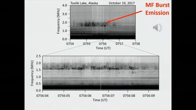 MIT: Radio Noises From the Sky