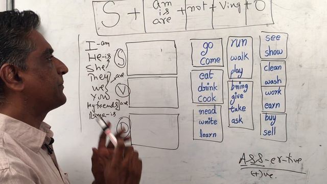 Present Continuous Tense Negative - Master English - English Through Telugu смотреть онлайн