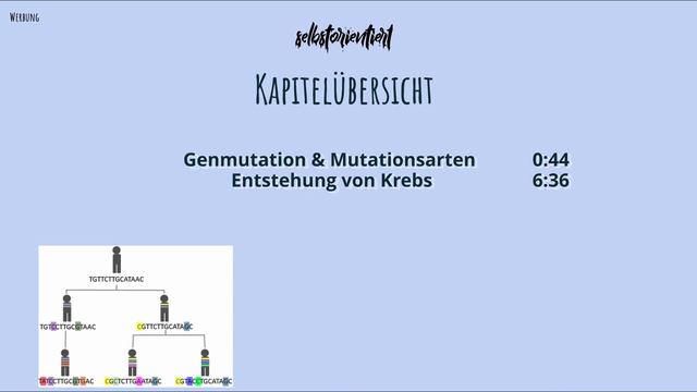 Mutationsarten: Stille Mutation, Nonsense-Mutation, Missense Mutation und Leserastermutation erklär смотреть онлайн