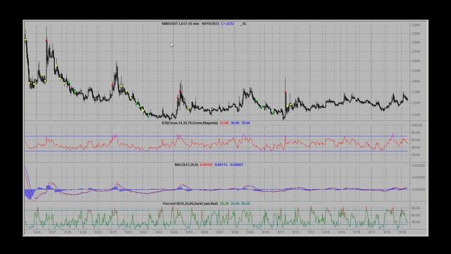 Часть - 5. Сканер ценовых паттернов. Торговля на Binance. смотреть онлайн