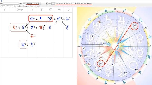 Солнечные и Лунные затмения в 2023 году Подсказки ЗВЕЗДОЧЁТА по Формуле Души смотреть онлайн