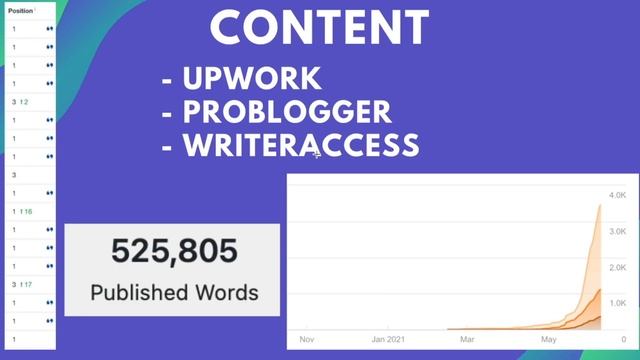 SEO Blog Case Study: 0 - 10,000/mo Page Views In 4 Months (Monster Website Build with 500,000 Words смотреть онлайн