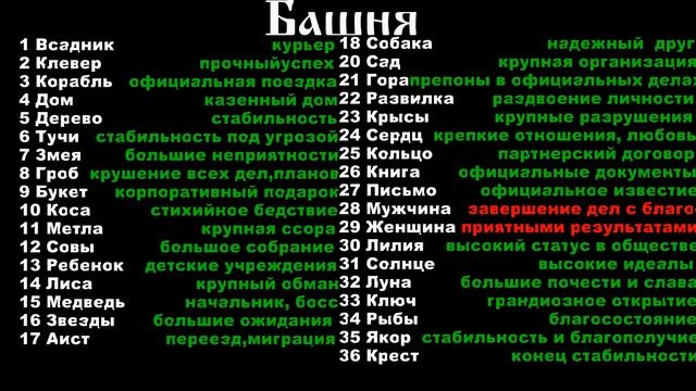 сочетание карт Ленорман Башня смотреть онлайн