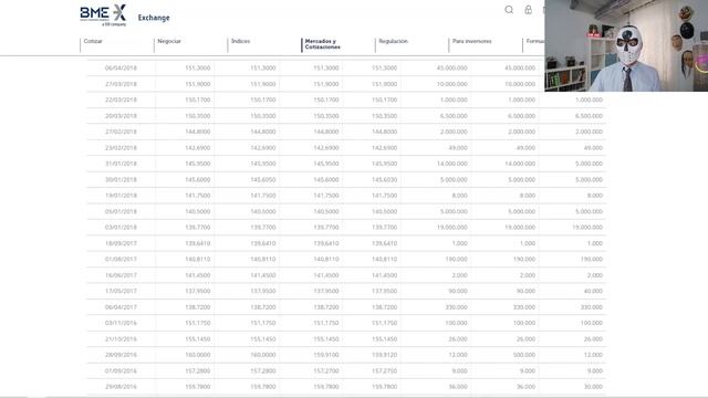 El COMPORTAMIENTO de la RENTA FIJA смотреть онлайн
