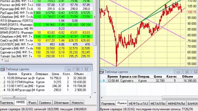 Как я зарабатываю на бирже. 27.05.2015 :-) смотреть онлайн