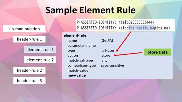 Oracle SBC HMR - Modify Number Based on PAI смотреть онлайн