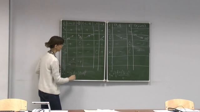МА 2014 лекция 15 (заключительная), 1 часть смотреть онлайн