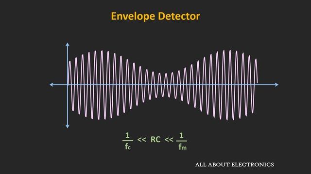 AM Demodulation - Envelope Detector Explained (with Simulation) смотреть онлайн