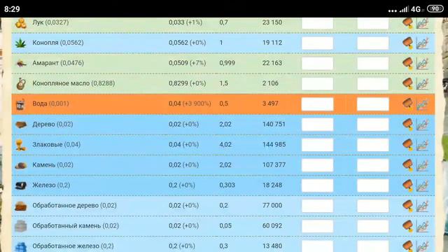 Эпоха Клонов (доходы от земледелия) смотреть онлайн