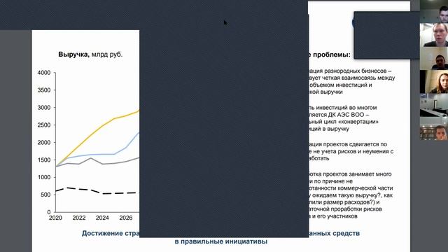 Передовые технологические рынки: возможности для новой специализации атомных городов смотреть онлайн