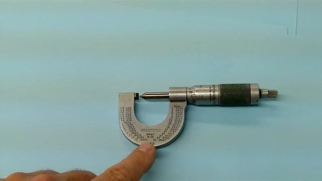 Types of Micrometers смотреть онлайн