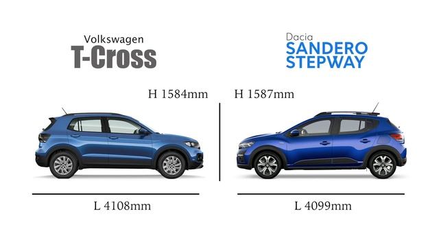 Duotest Volkswagen T-Cross vs. Dacia Sandero Stepway смотреть онлайн