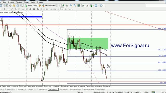 Еженедельные рекомендации по торгам с 03.11 по 07.11.14 смотреть онлайн