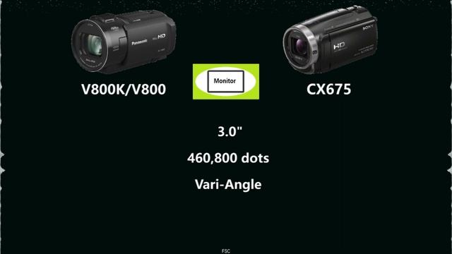 Panasonic HC-V800 vs Sony HDR-CX675 смотреть онлайн