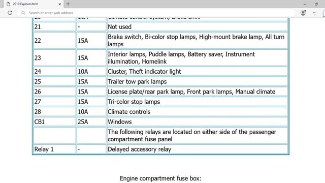 2010 Ford Explorer Fuse Box Info | Fuses | Location | Diagrams | Layout смотреть онлайн