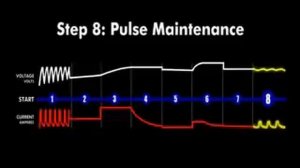 1.flv Зарядное устройство Стек