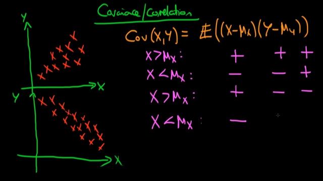 Covariance and correlation смотреть онлайн