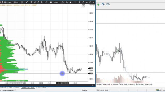 Хеджирование на мировых рынках. Виды хеджирования и методика применения.