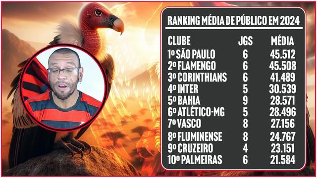 NO ATAQUE 09 - VERDADE SOBRE A VENDA DO TERRENO DO GASÔMETRO AO FLAMENGO | FLA É 2º EM RAKING E+ смотреть онлайн
