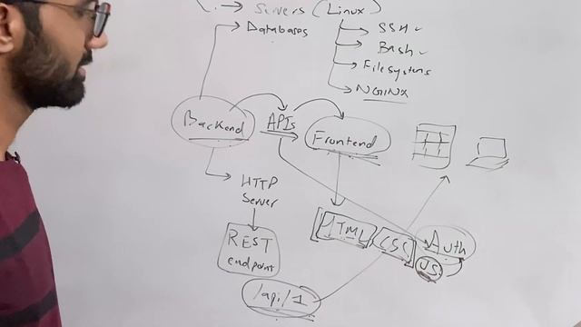 How to Learn Frontend Development as a Backend Developer? смотреть онлайн