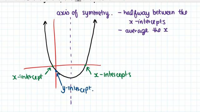 vwo3 - Mathematics - Ch3 - 3.3 - Quadratic Equations in the Form f(x)=ax²+bx+c смотреть онлайн