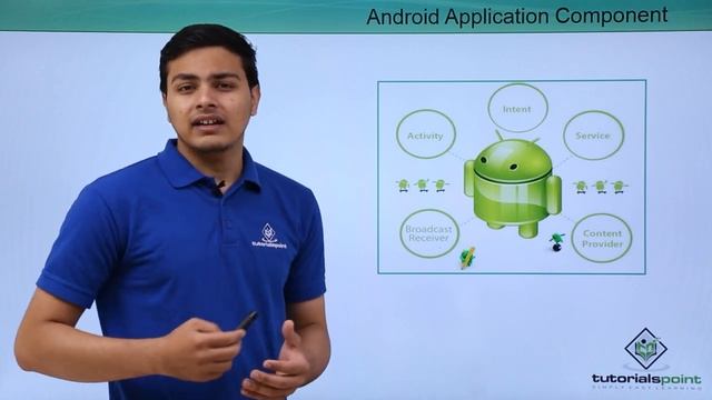 Android Application Components смотреть онлайн