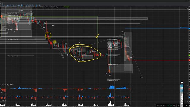 Индексы SP500 и Nasdaq продолжат снижение Прогноз на нефть и обзор на золото смотреть онлайн