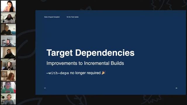 State of Angular Ecosystem | June 2021 смотреть онлайн