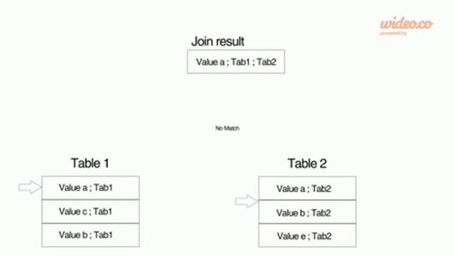 Nested loop join смотреть онлайн