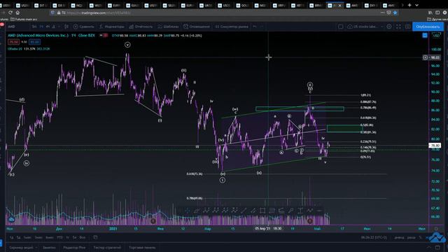 AMD на пороге серьезной коррекции смотреть онлайн